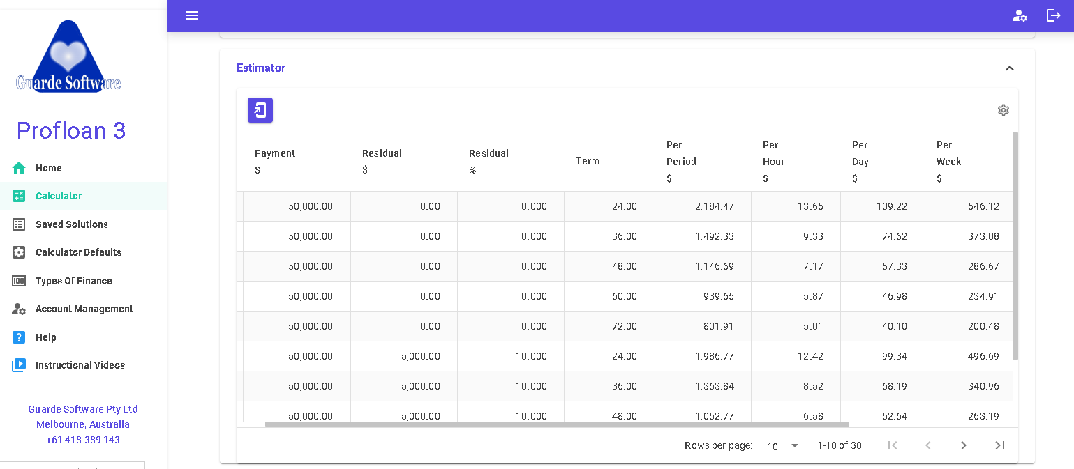 Estimator