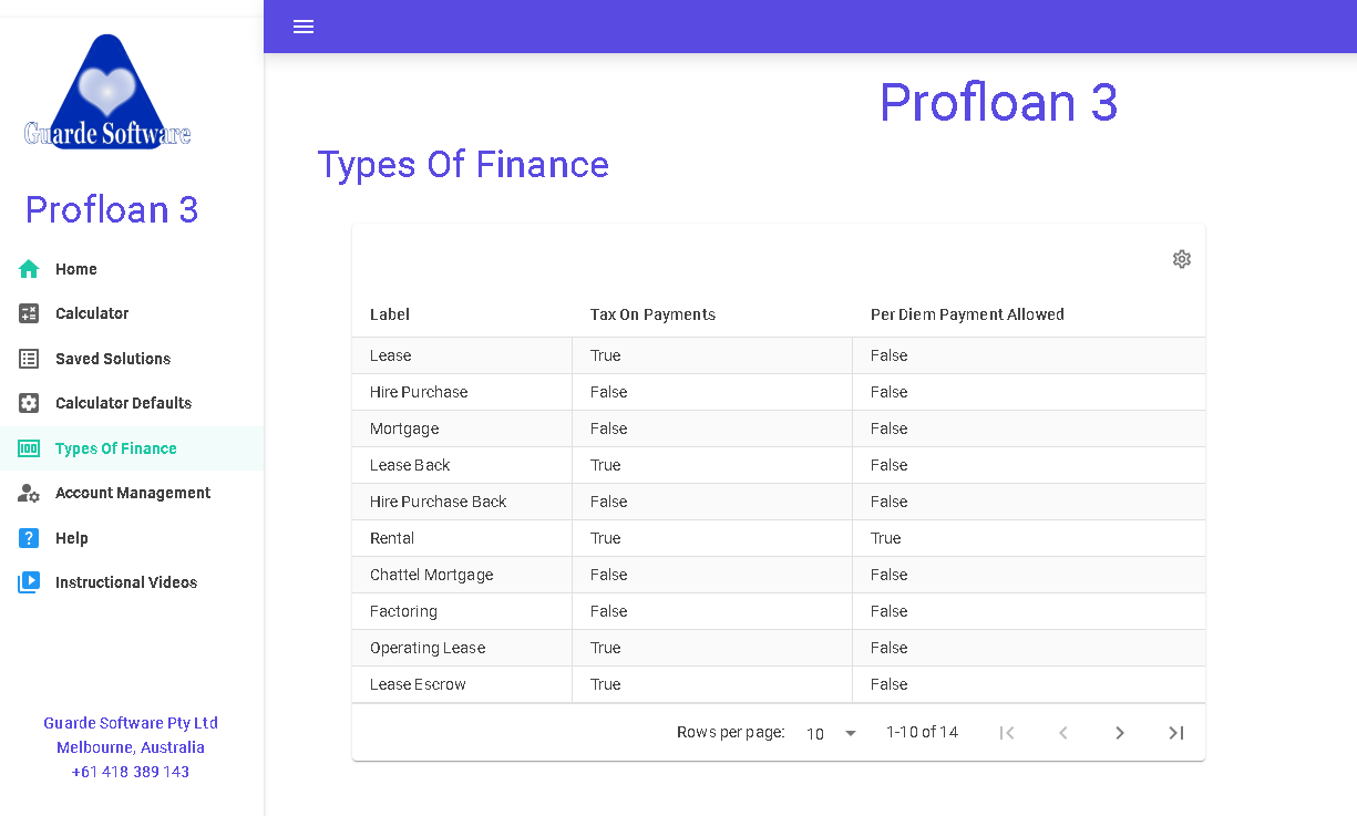 Types Of Finance
